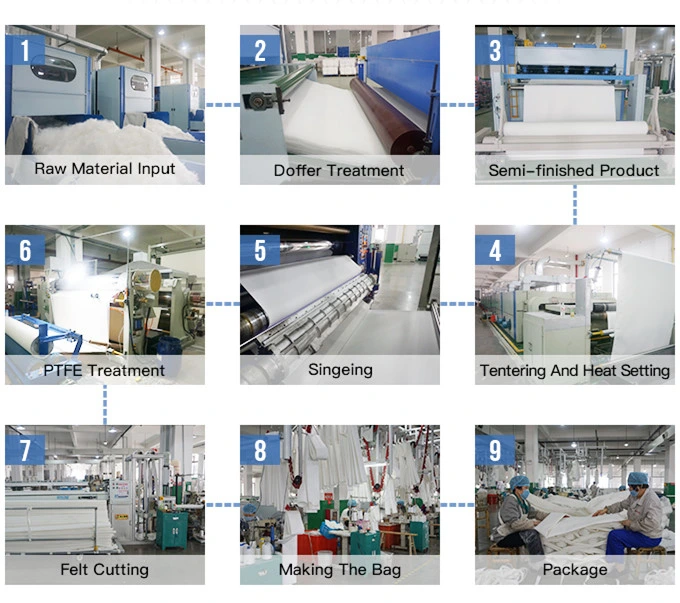 Aangepaste Industriële PPS Aramid P84 van Filterzakken Polyester PTFE voor Stofcollector