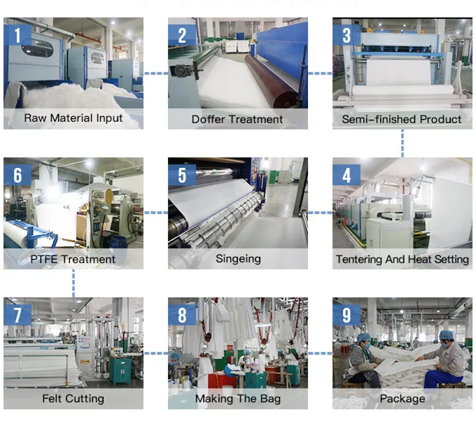 Hoogtemperatuur P84 Polyamide Nomex PTFE filterzak voor stofverzamelaar 1